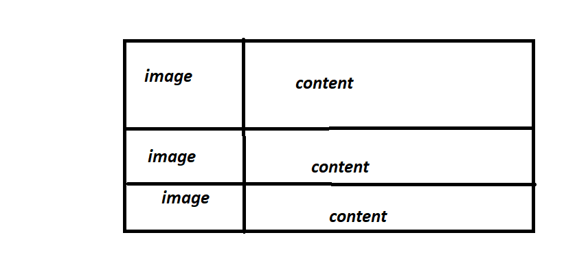 Google Apps Script projects and automation